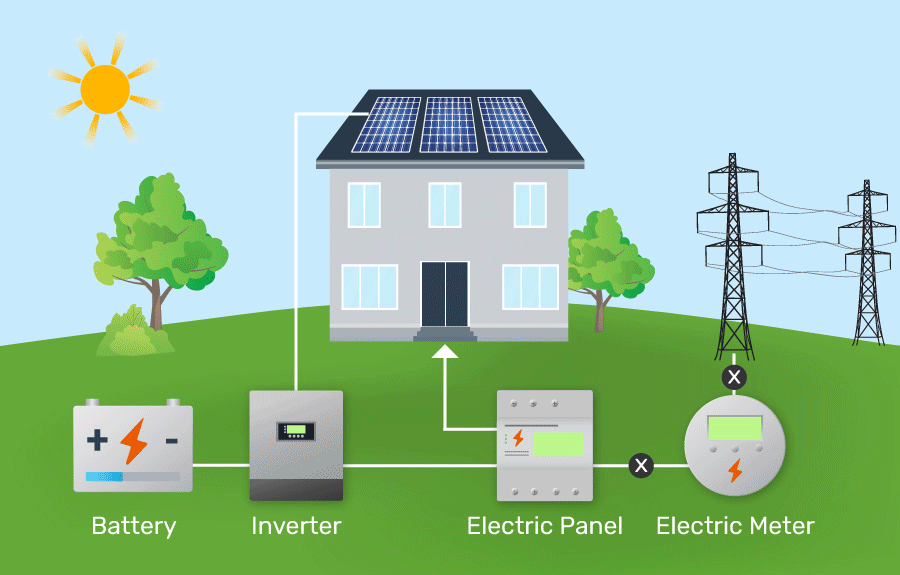 Solar Batteries Working