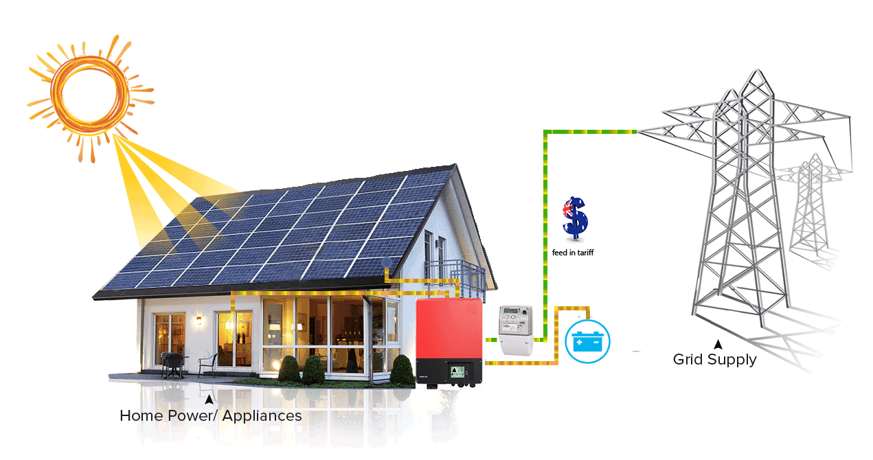The Benefits of Solar Inverters