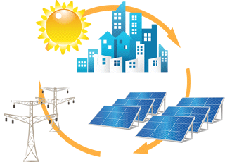 Energy Management Systems